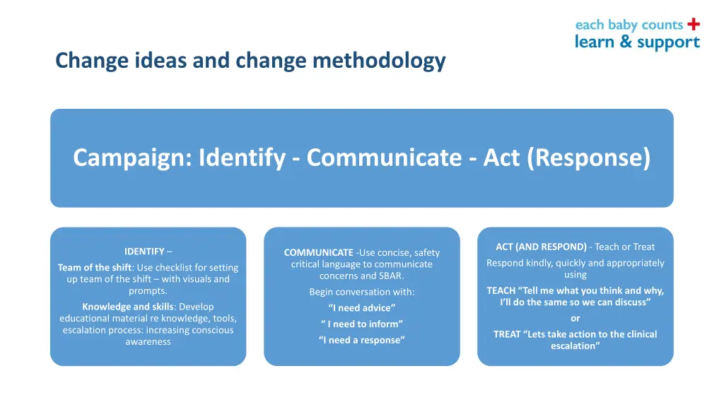 change ideas and change methodology