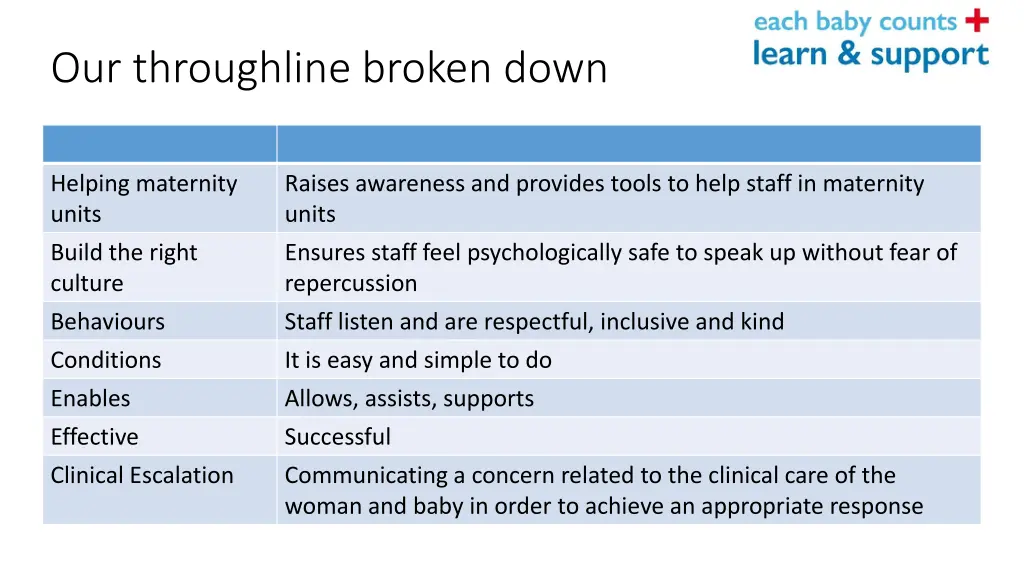 our throughline broken down