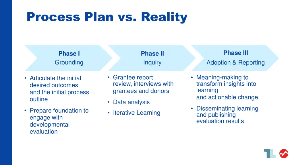 process plan vs reality