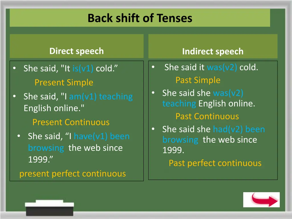 back shift of tenses