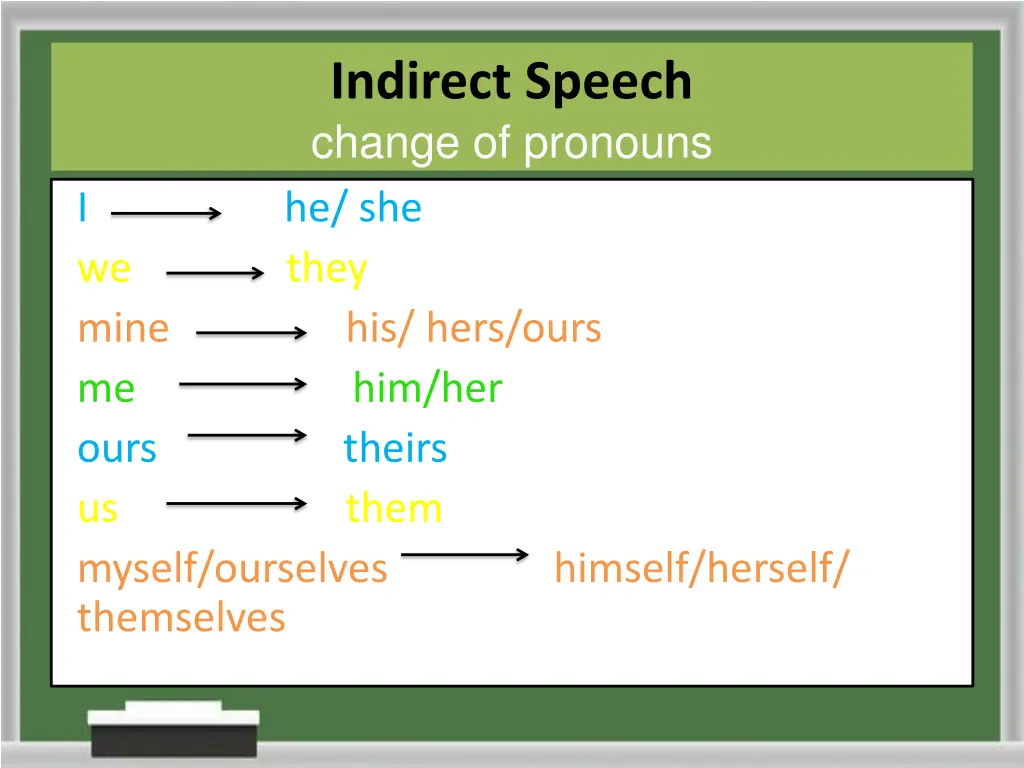 indirect speech change of pronouns 2