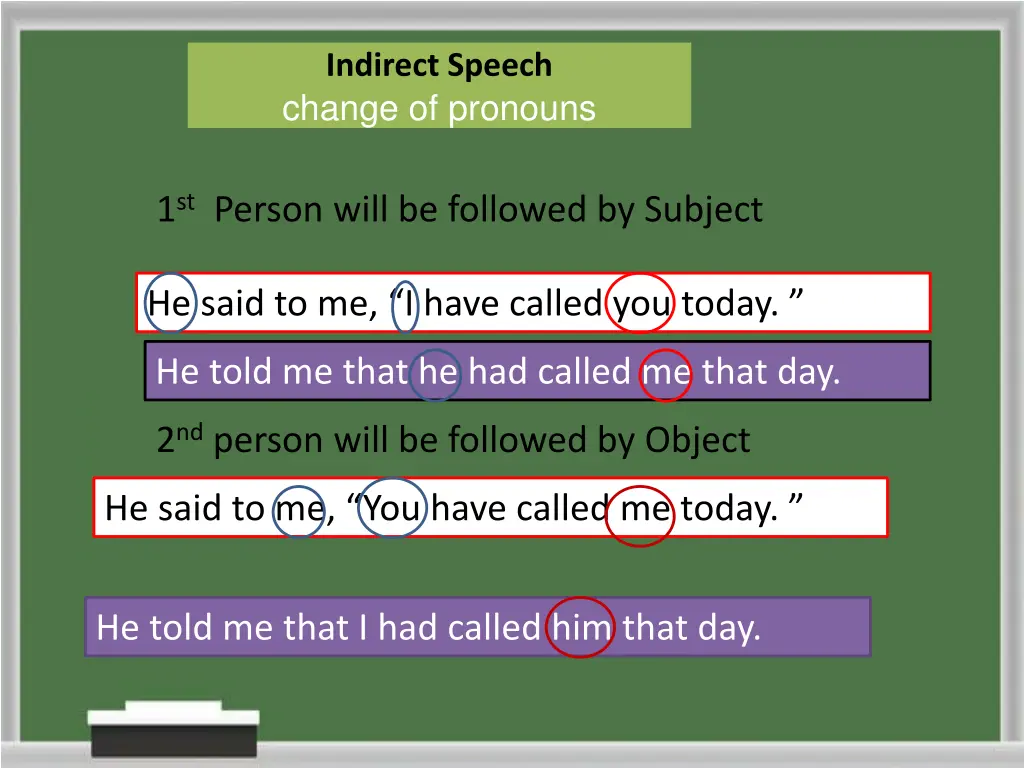 indirect speech change of pronouns