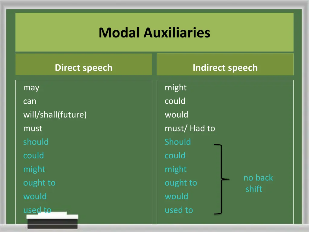 modal auxiliaries