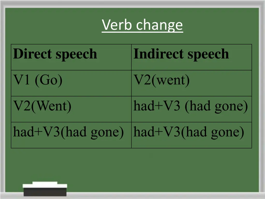 verb change