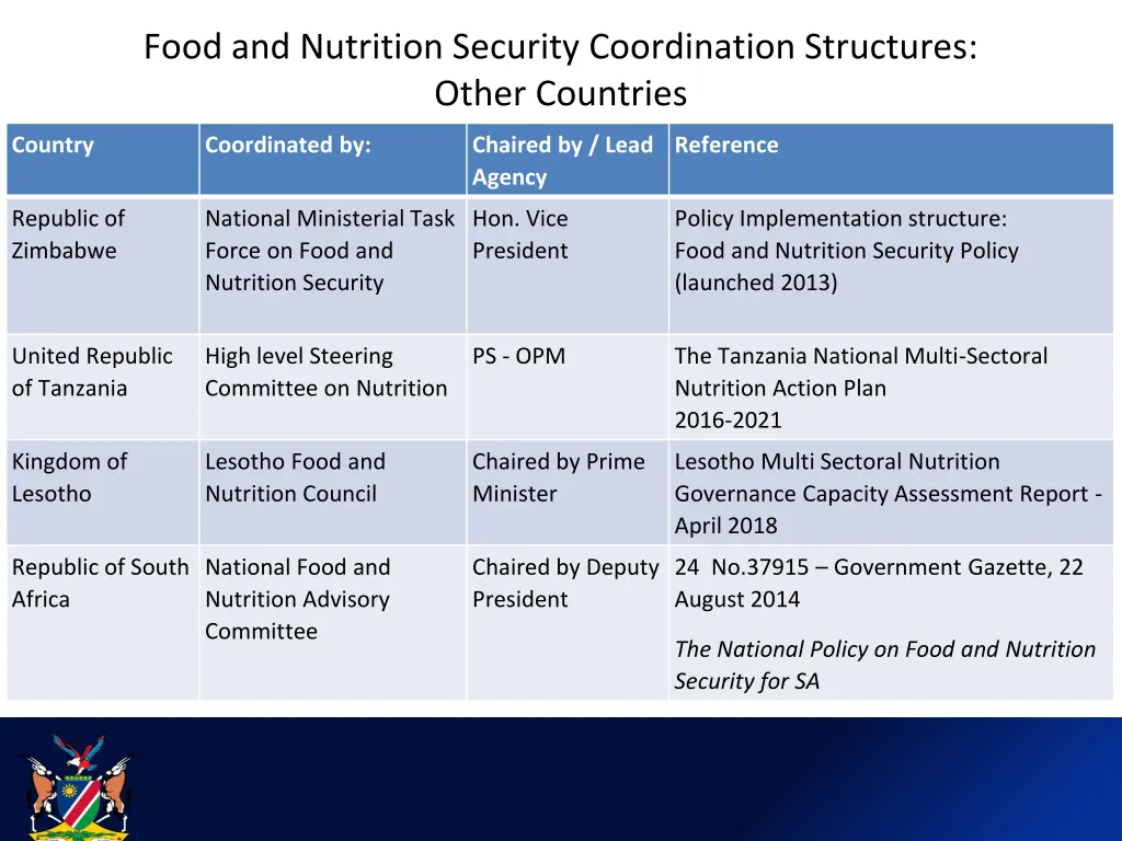 food and nutrition security coordination 1