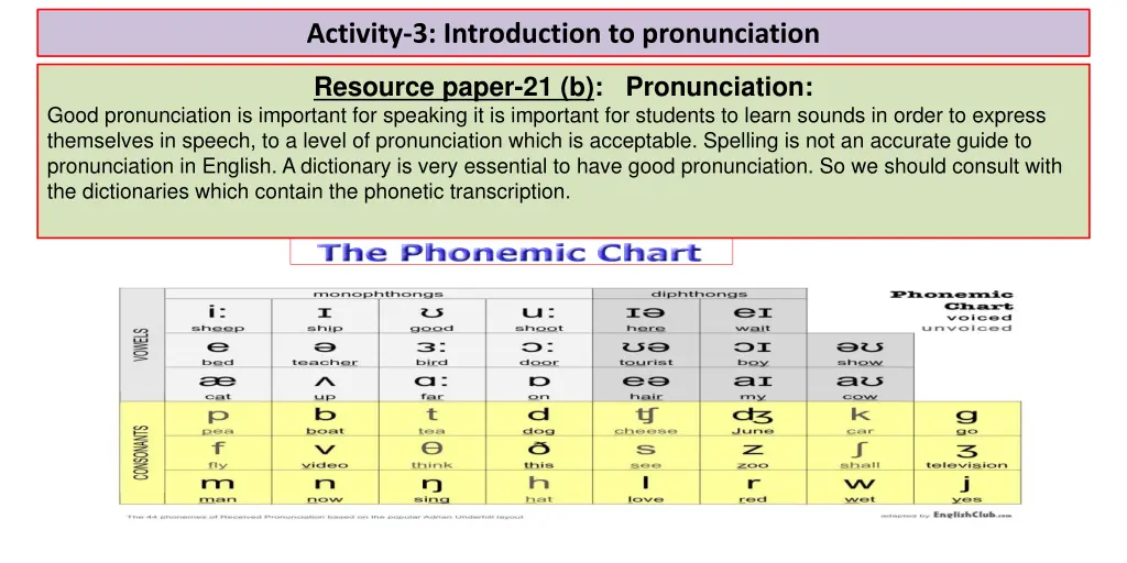 activity 3 introduction to pronunciation