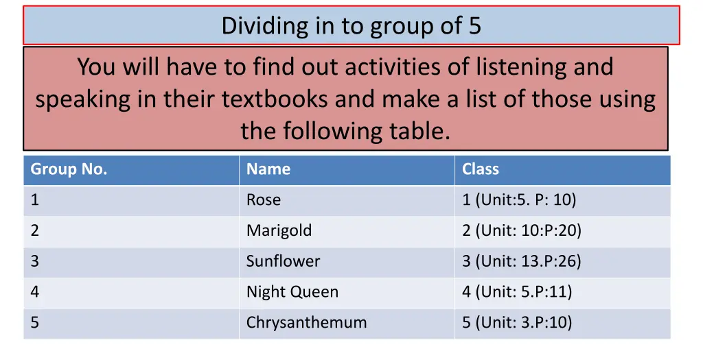 dividing in to group of 5