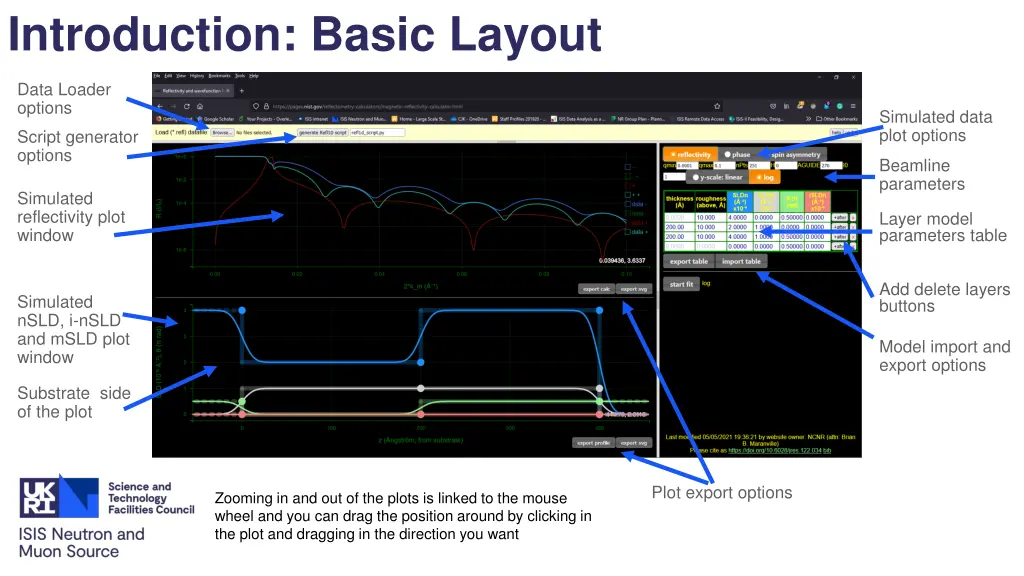 introduction basic layout