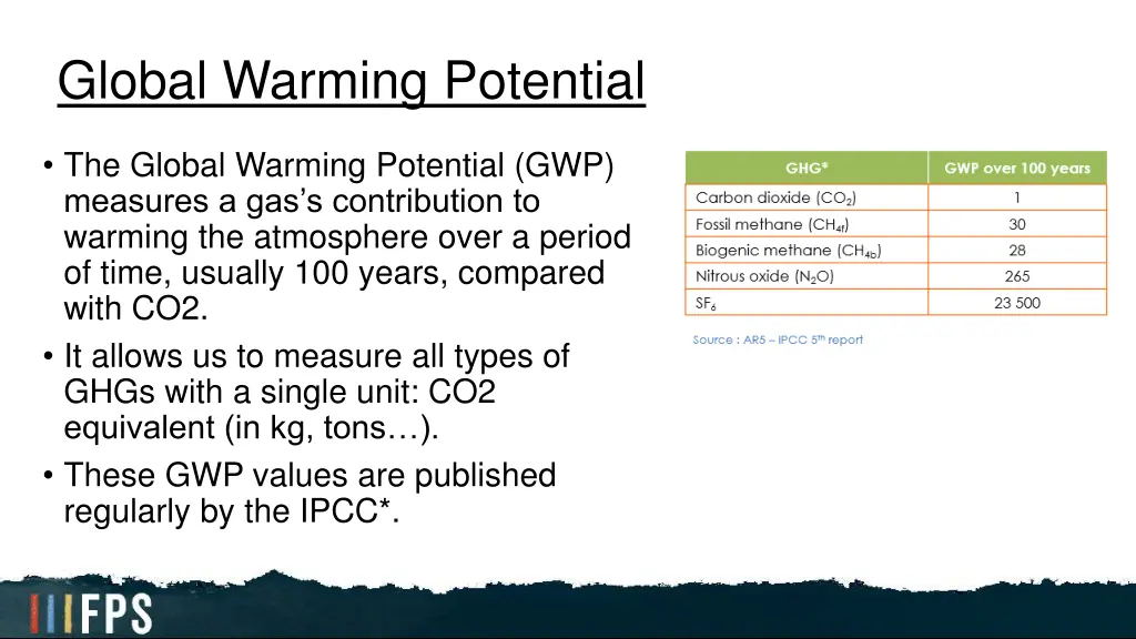 global warming potential