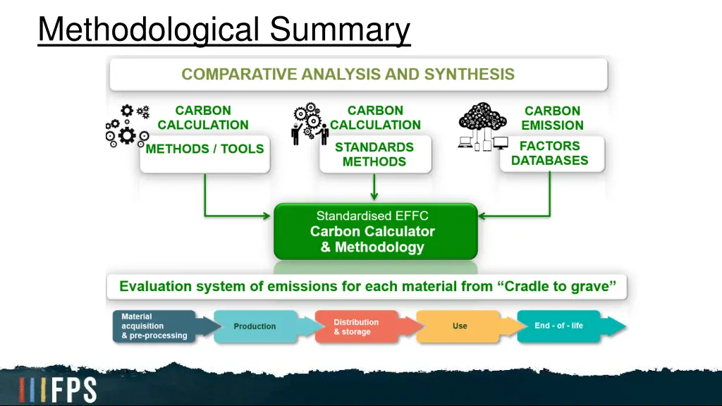 methodological summary