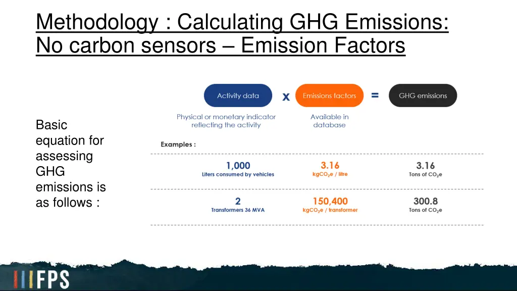 methodology calculating ghg emissions no carbon