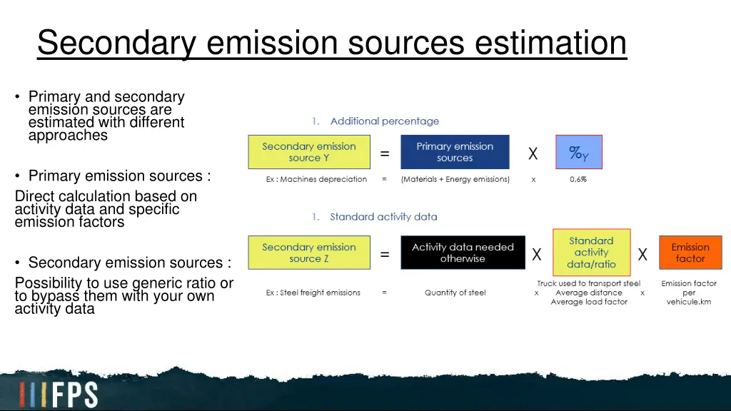 secondary emission sources estimation