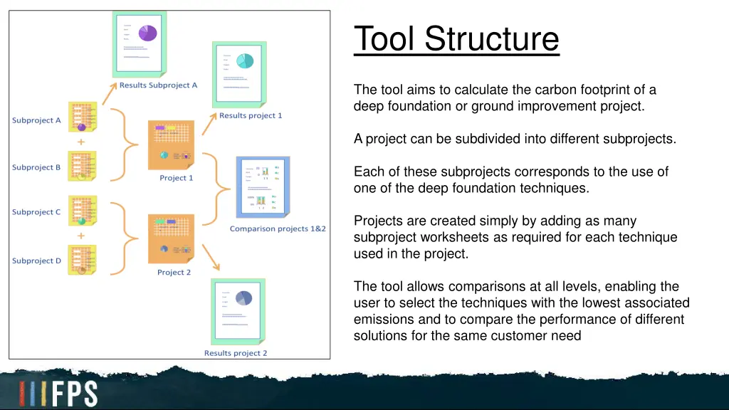 tool structure