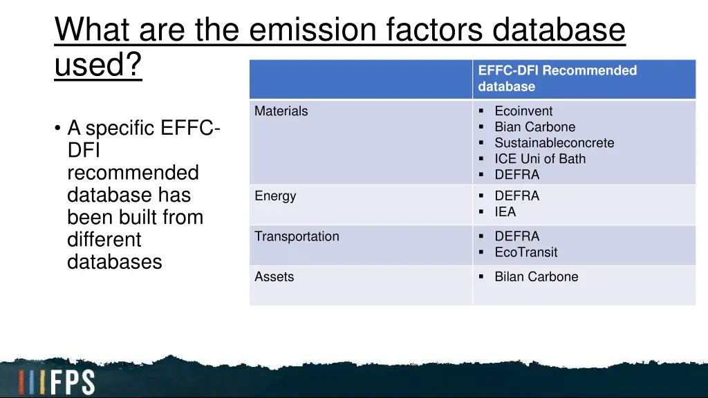 what are the emission factors database used