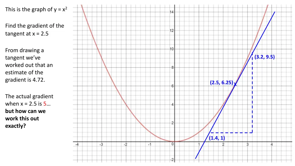 this is the graph of y x 2 1