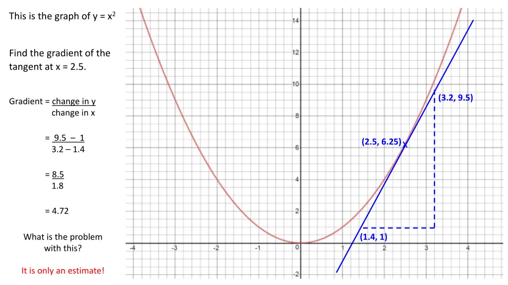 this is the graph of y x 2