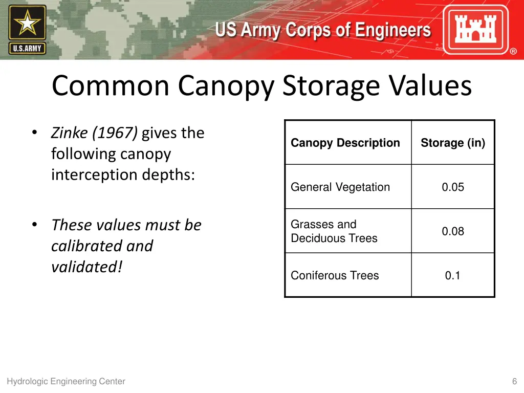 common canopy storage values