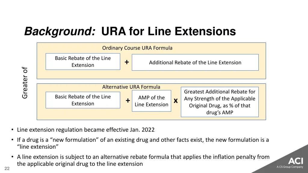 background ura for line extensions