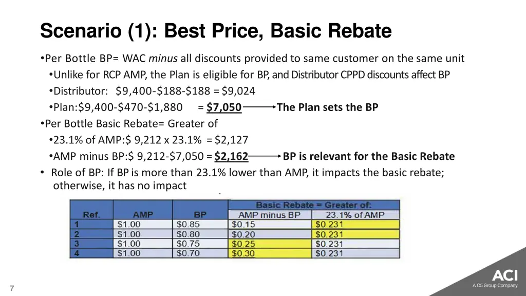 scenario 1 best price basic rebate