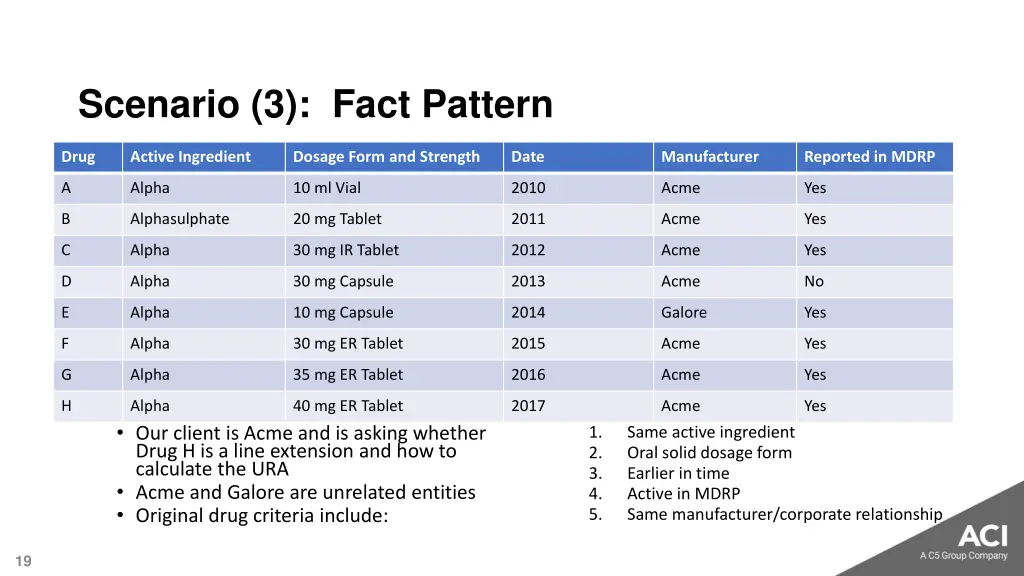 scenario 3 fact pattern