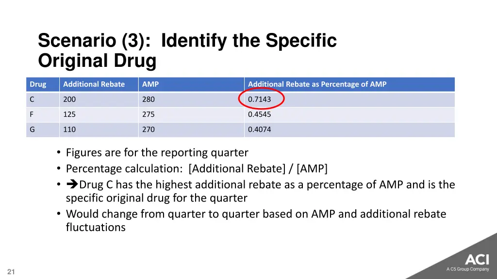 scenario 3 identify the specific original drug