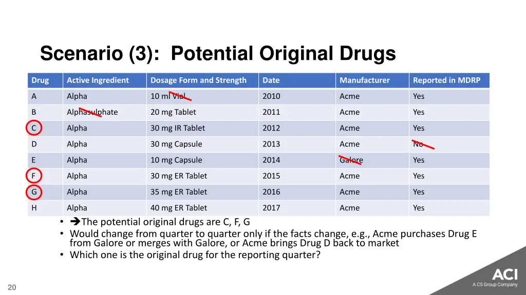 scenario 3 potential original drugs