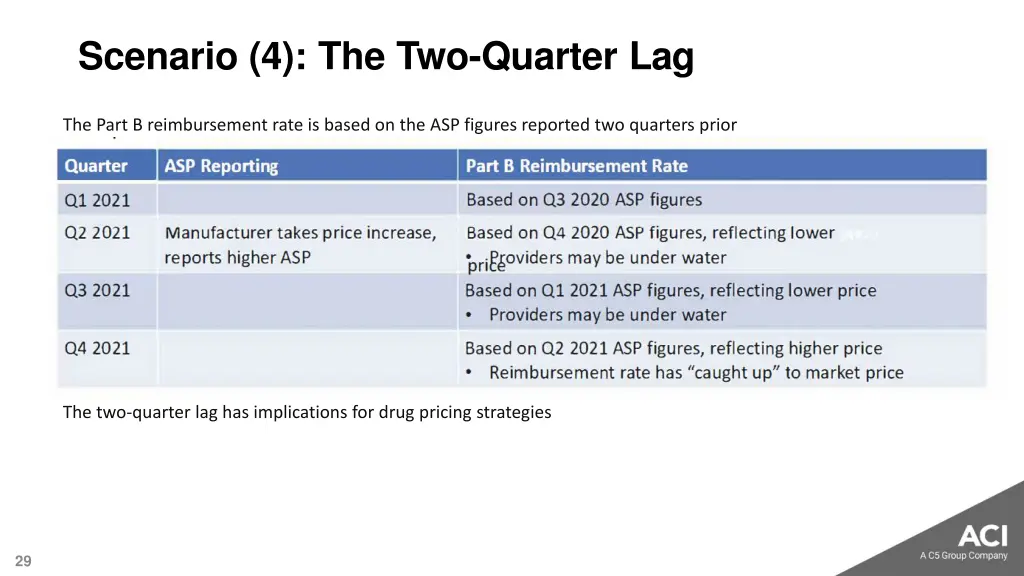 scenario 4 the two quarter lag