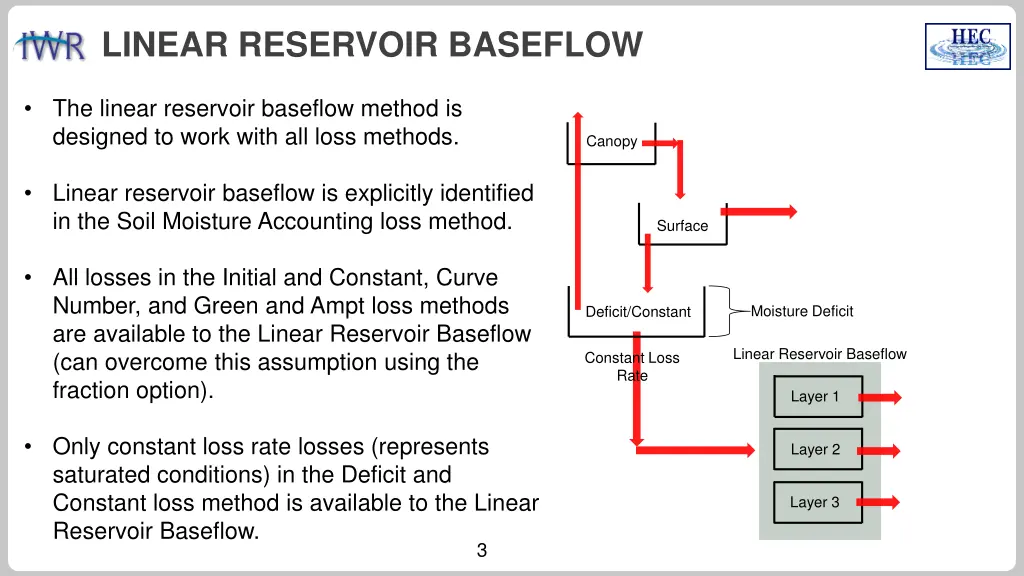 linear reservoir baseflow 1