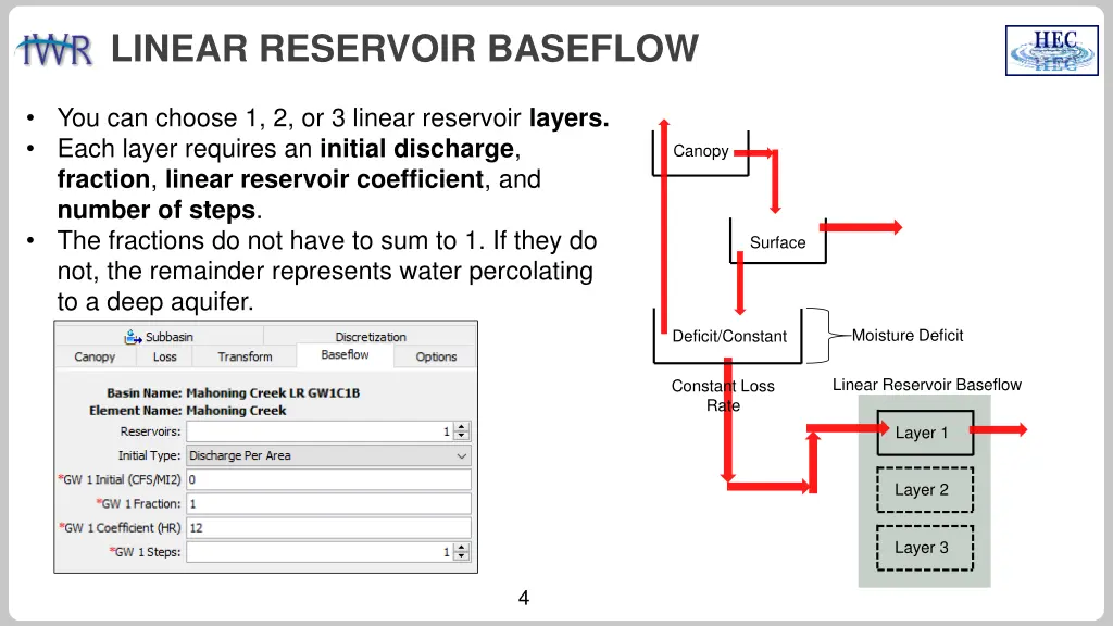 linear reservoir baseflow 2