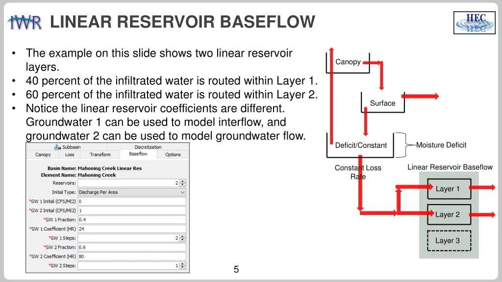 linear reservoir baseflow 3