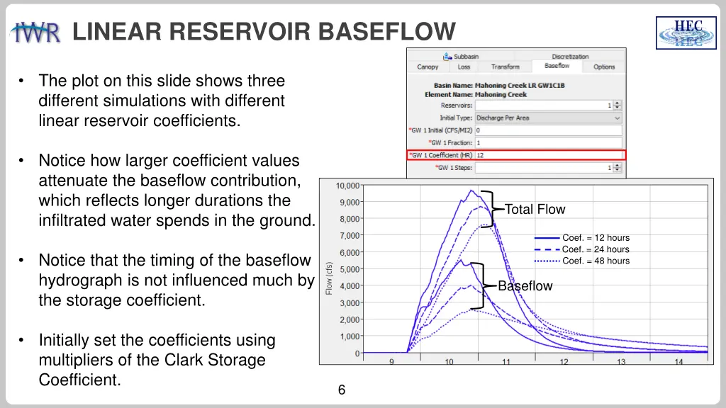 linear reservoir baseflow 4