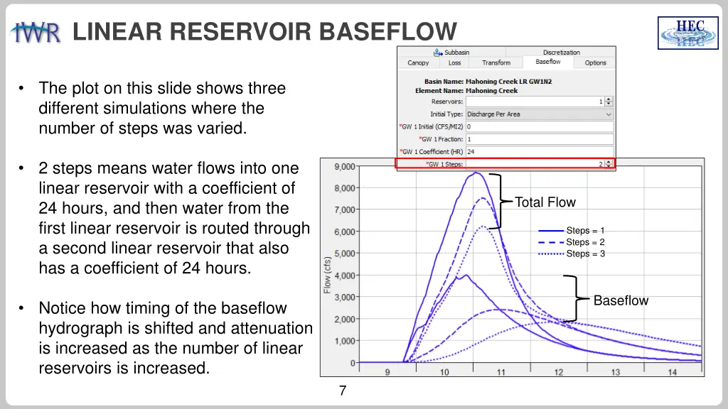 linear reservoir baseflow 5