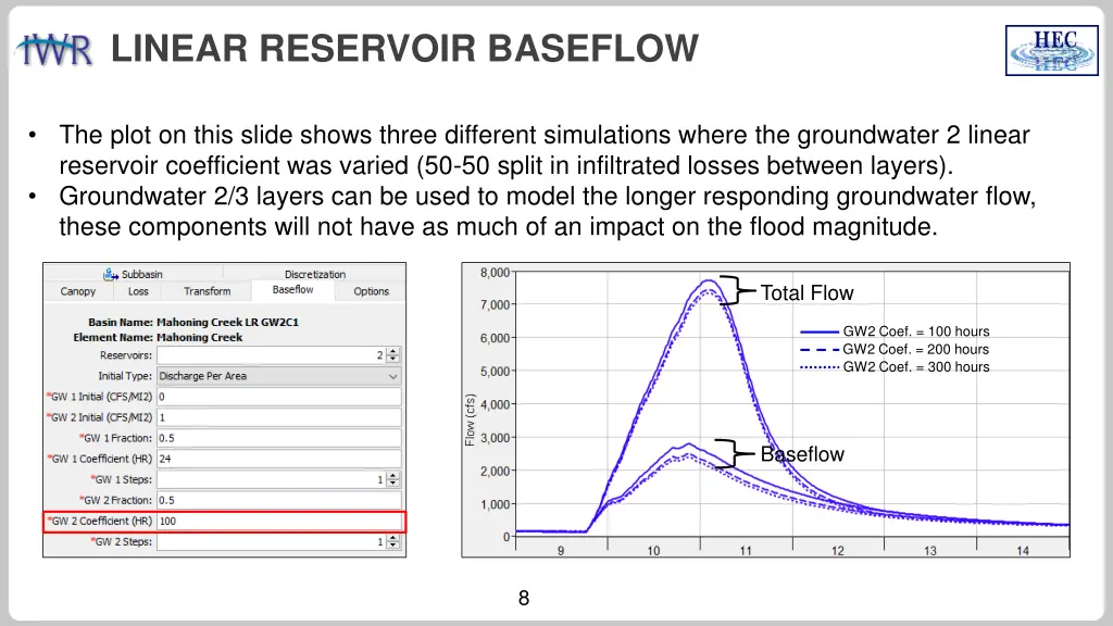 linear reservoir baseflow 6