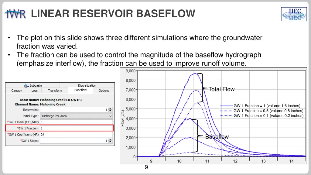 linear reservoir baseflow 7