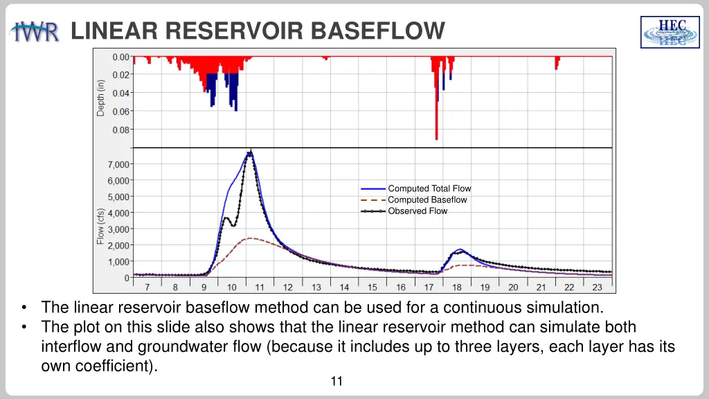 linear reservoir baseflow 9