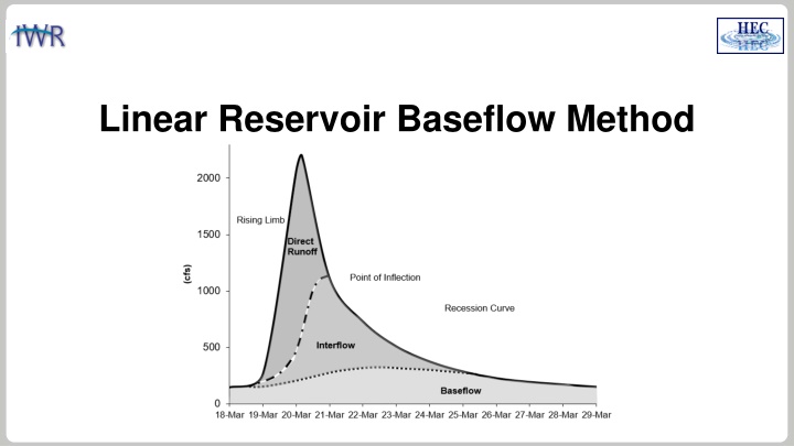 linear reservoir baseflow method