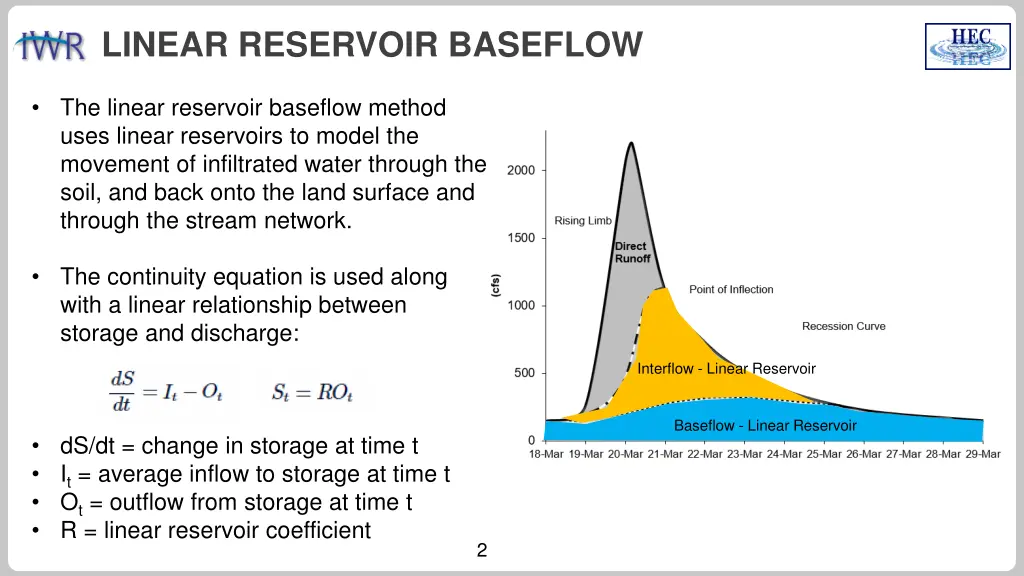 linear reservoir baseflow