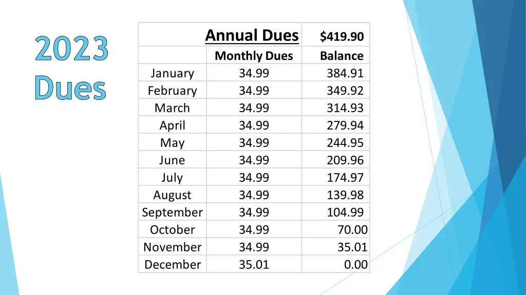 annual dues