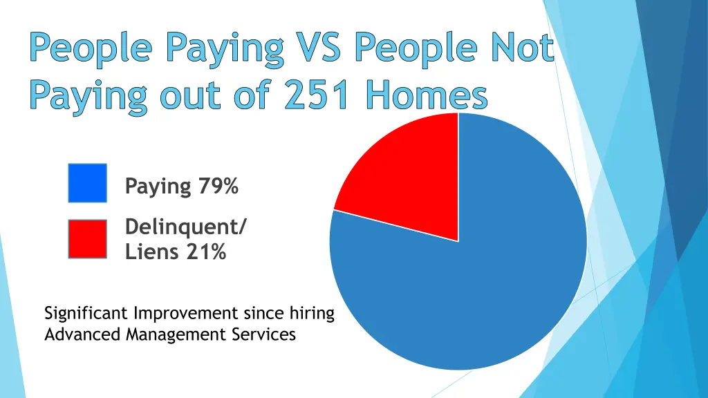 people paying vs people not paying