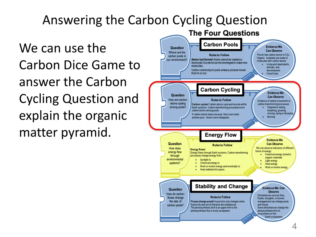 answering the carbon cycling question