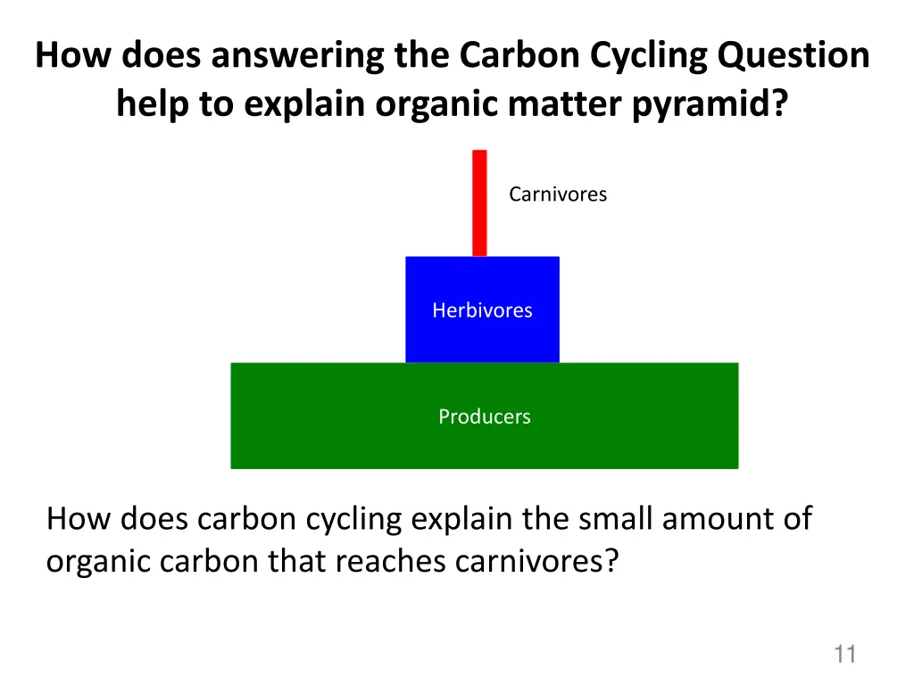 how does answering the carbon cycling question