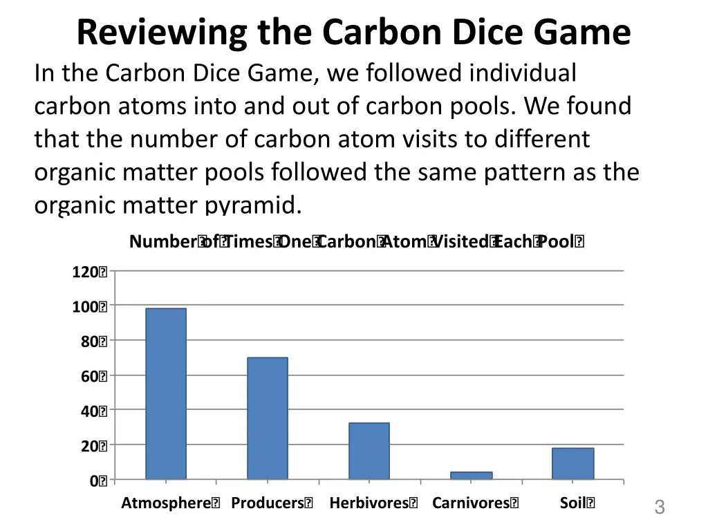 reviewing the carbon dice game