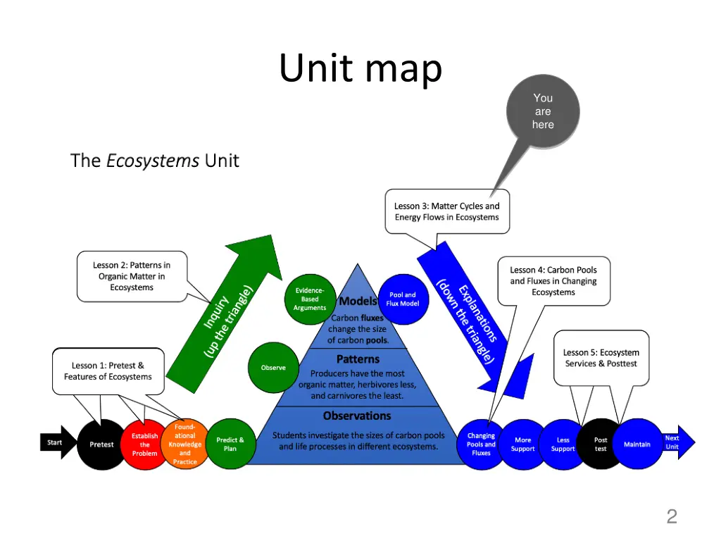 unit map