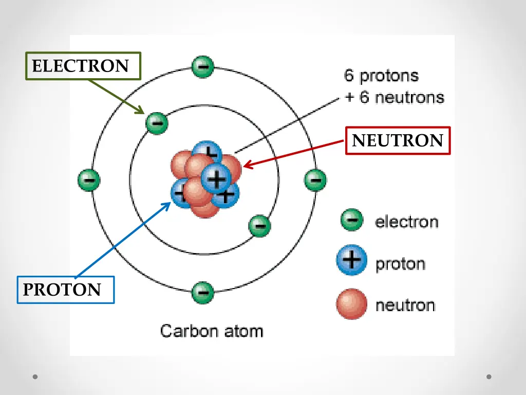 electron