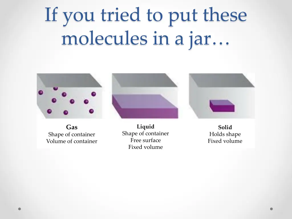 if you tried to put these molecules in a jar