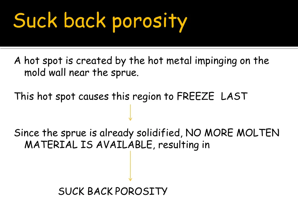 suck back porosity