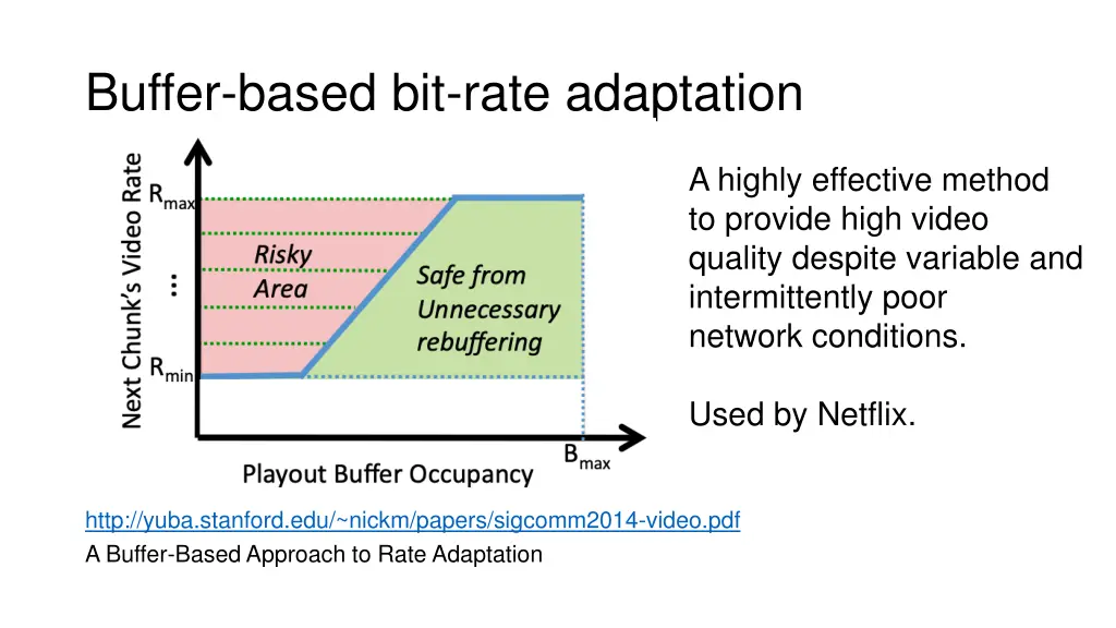 buffer based bit rate adaptation