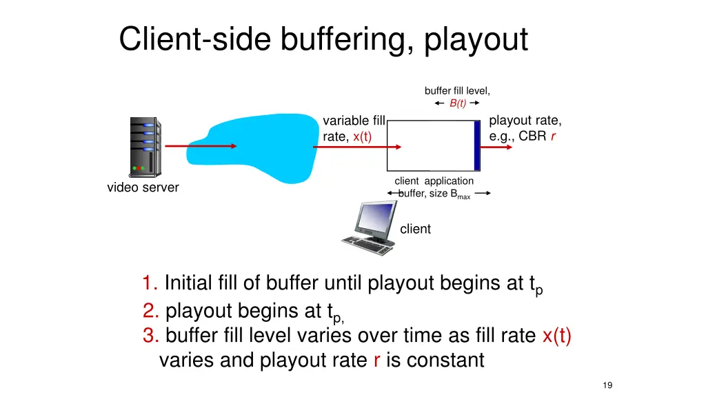 client side buffering playout 1