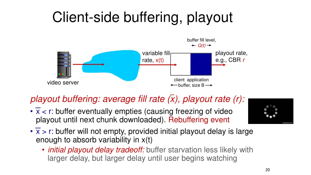 client side buffering playout 2