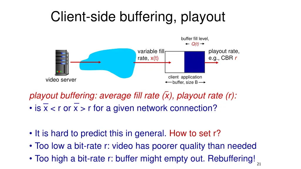 client side buffering playout 3